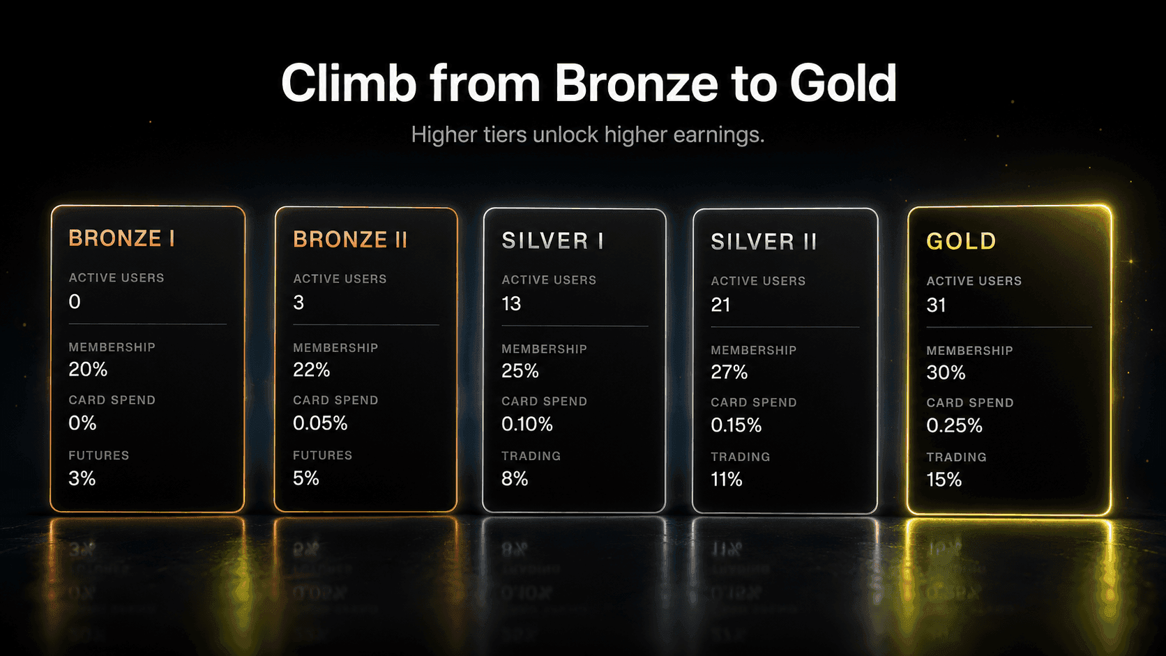 Bronze to Gold